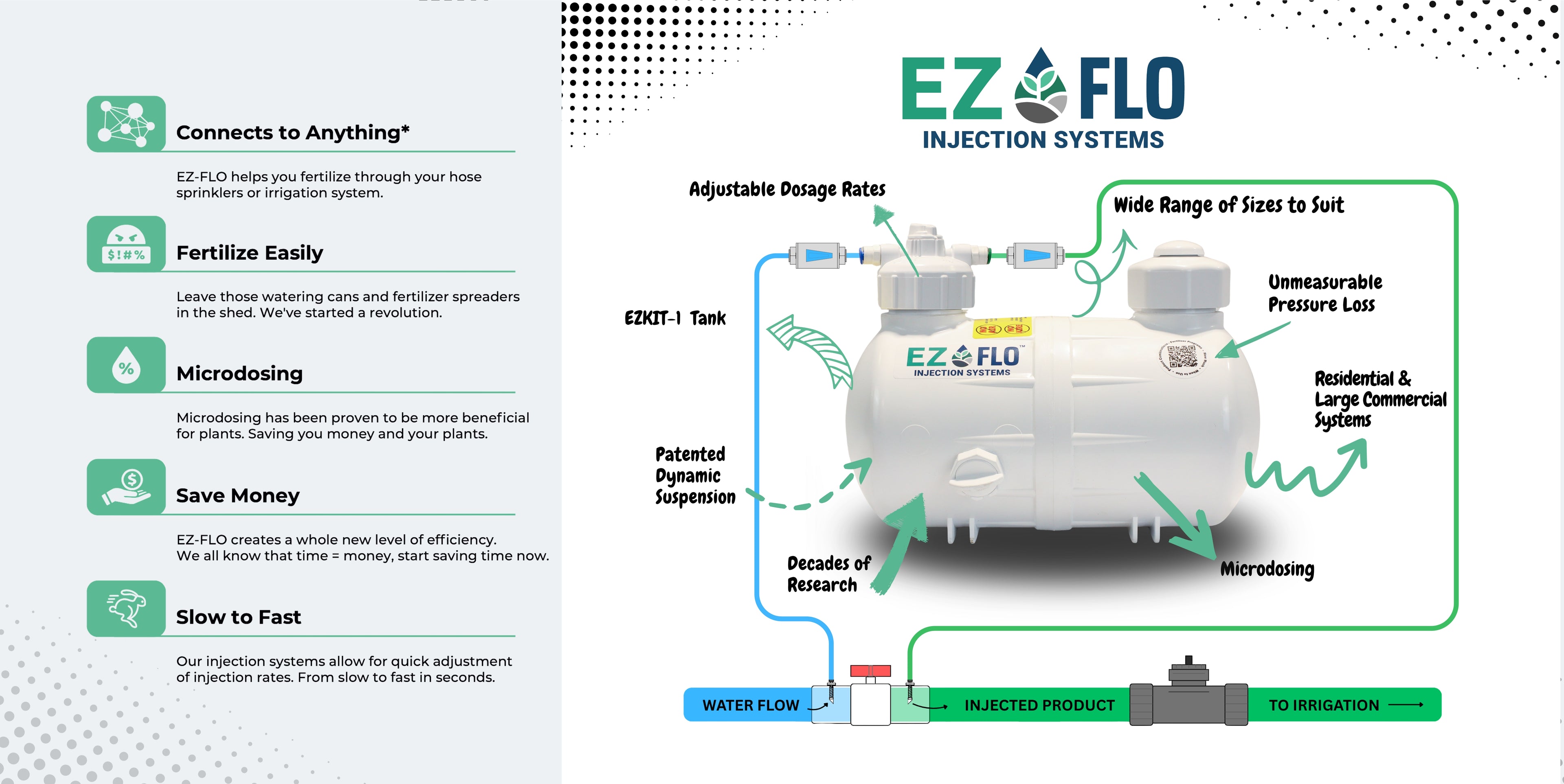 Load video: What Is Ez-Flo?